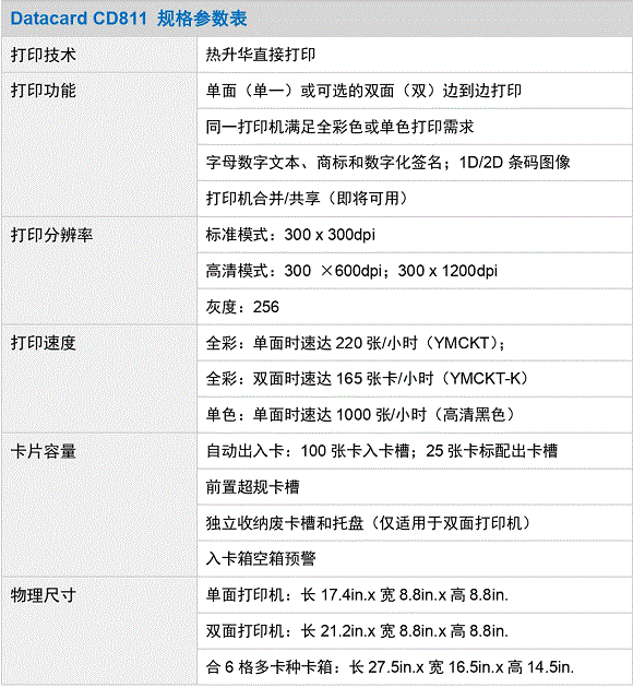 規(guī)格參數(shù)表（CD811）-page01.gif