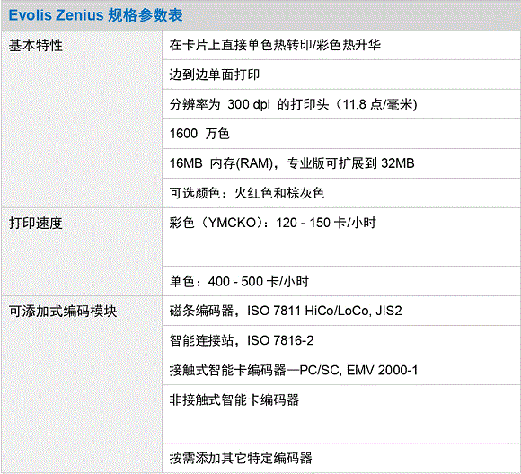 規(guī)格參數(shù)（Zenius）_page01.gif