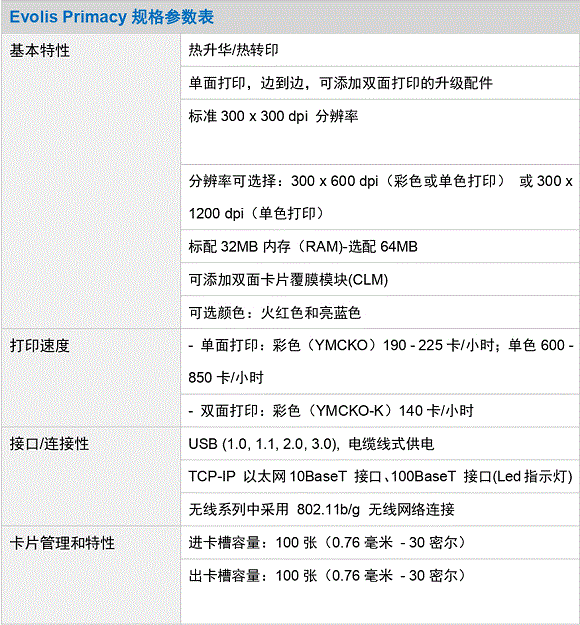 規(guī)格參數(shù)（Primacy）_page01.gif