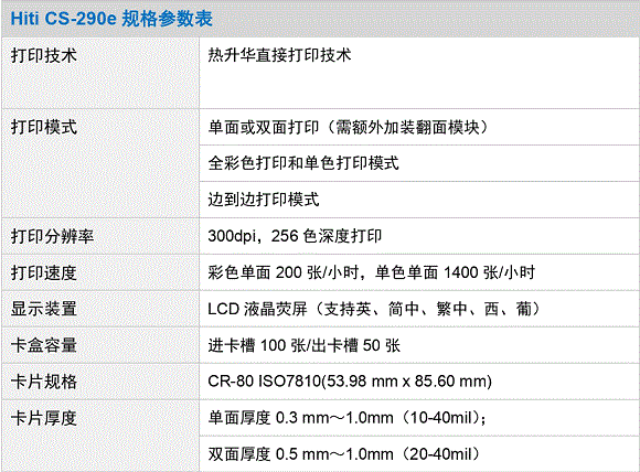 規(guī)格參數(shù)（CS-290e）_page01.gif