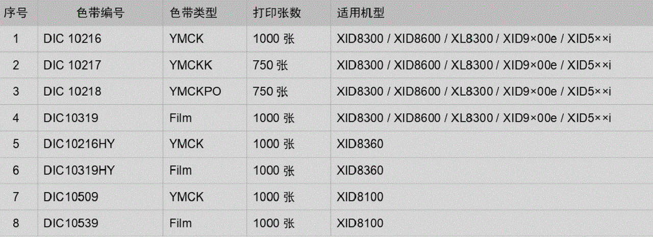 色帶規(guī)格（Matica｜EDI瑪?shù)峡ǎ?gif