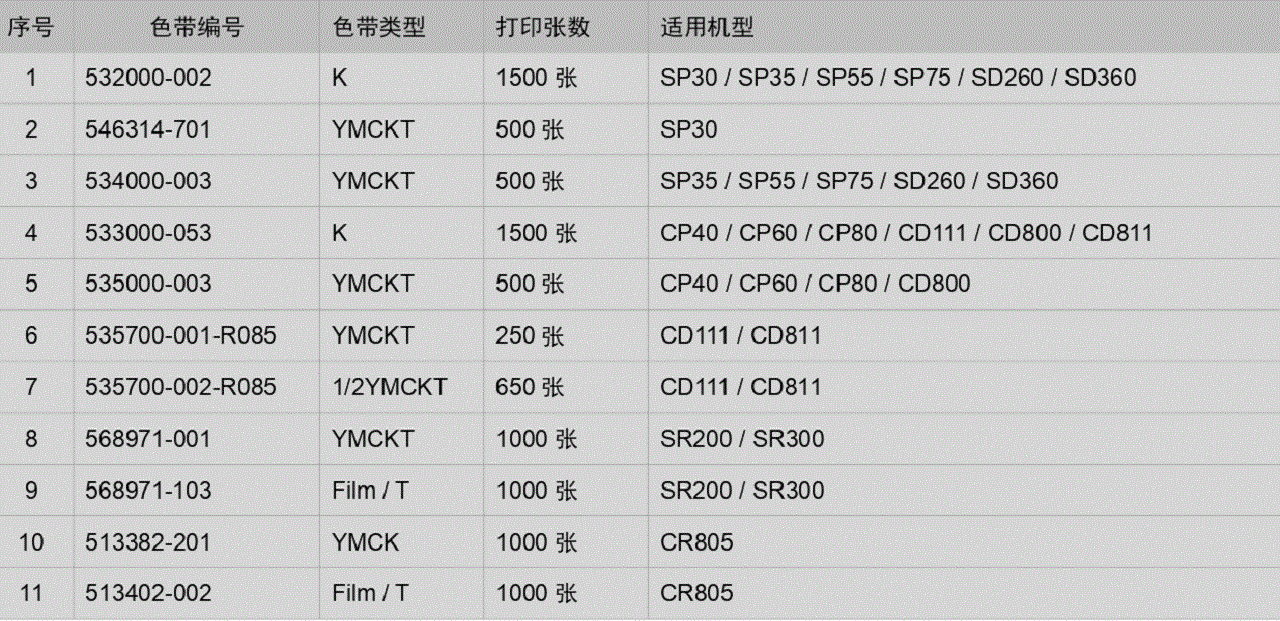 色帶規(guī)格（Datacard德卡）.gif